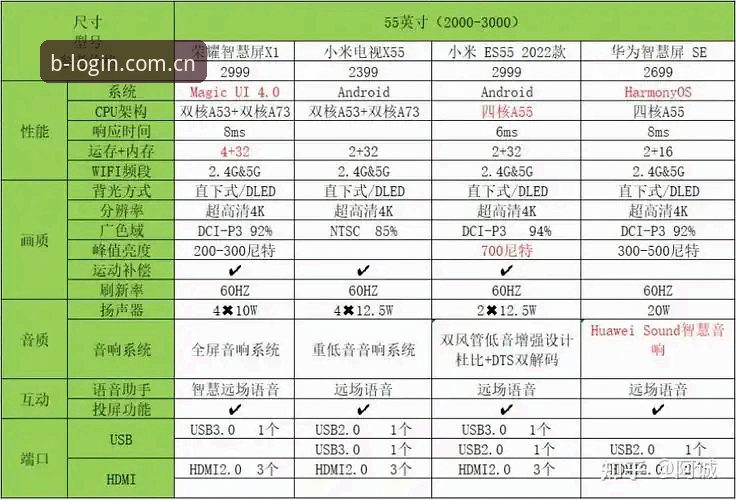 B体育平台2026新版电竞赛程模块详解：老用户教你避开这三类坑