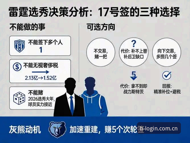 雷霆手握三枚签位，2026年选秀夜他们到底想干什么？